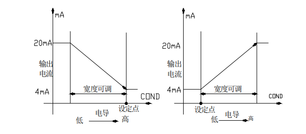 Ren's JENCO 3331 Microcomputer Conductivity/Resistivity Transmitter Manual with Figure 14