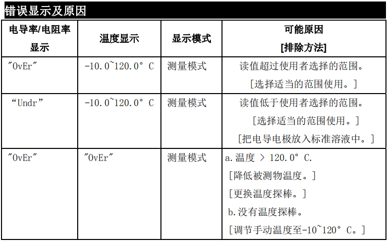 Ren's JENCO 3331 Microcomputer Conductivity/Resistivity Transmitter Manual with Figure 15