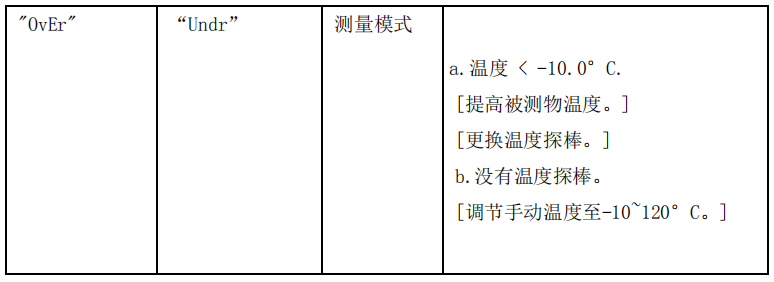 任氏JENCO 3331  微电脑电导率/电阻率变送器说明书配图16