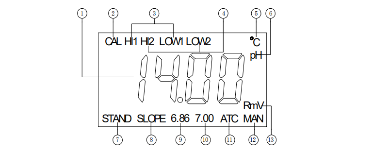 Ren's JENCO 3621 microcomputer pH/ORP controller manual with picture 4