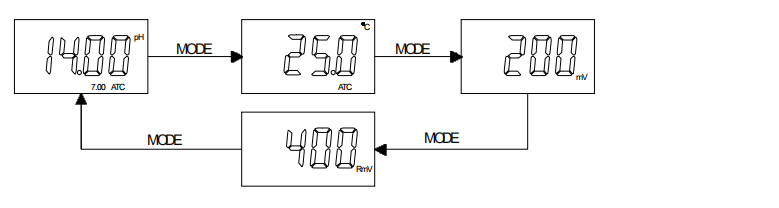 Ren's JENCO 3621 Microcomputer pH/ORP Controller Instruction Manual with Figure 6
