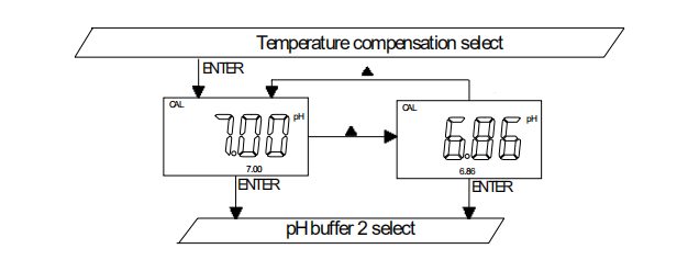 Ren's JENCO 3621 Microcomputer pH/ORP Controller Instruction Manual with Figure 8