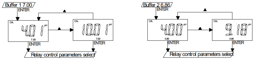 任氏JENCO 3621 微电脑 pH/ORP 控制器使用说明书配图9