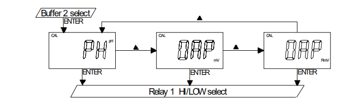 任氏JENCO 3621 微电脑 pH/ORP 控制器使用说明书配图10