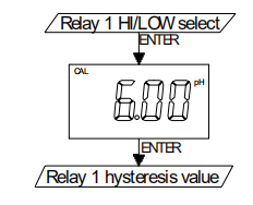 任氏JENCO 3621 微电脑 pH/ORP 控制器使用说明书配图12