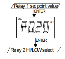任氏JENCO 3621 微电脑 pH/ORP 控制器使用说明书配图13