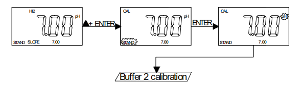 任氏JENCO 3621 微电脑 pH/ORP 控制器使用说明书配图14