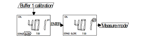 任氏JENCO 3621 微电脑 pH/ORP 控制器使用说明书配图15