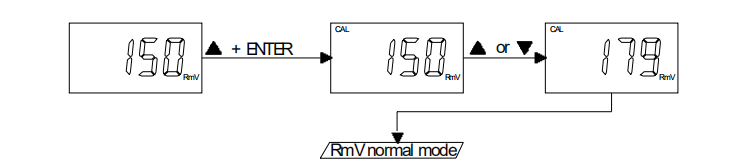 任氏JENCO 3621 微电脑 pH/ORP 控制器使用说明书配图16