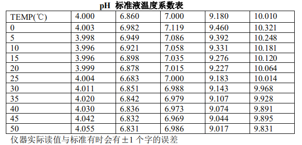 Ren's JENCO 3671 pH/ORP Controller Instruction Manual with Figure 7