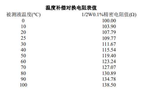 Ren's JENCO 3671 pH/ORP Controller Instruction Manual with Figure 8