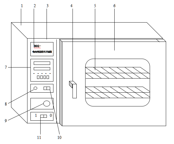 Shanghai Qixin DHG-101 Electric Heating Constant Temperature Forced Air Drying Oven Operation Manual with Figure 1