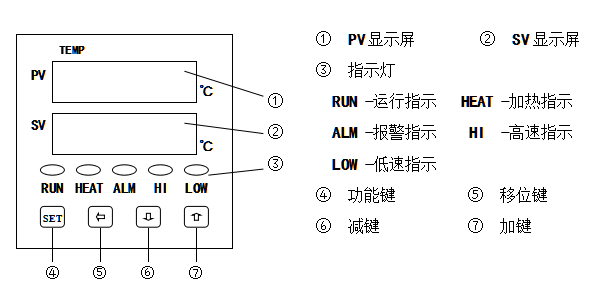 Shanghai Qixin DHG-101 Electric Heating Constant Temperature Forced Air Drying Oven Operation Manual with Figure 2
