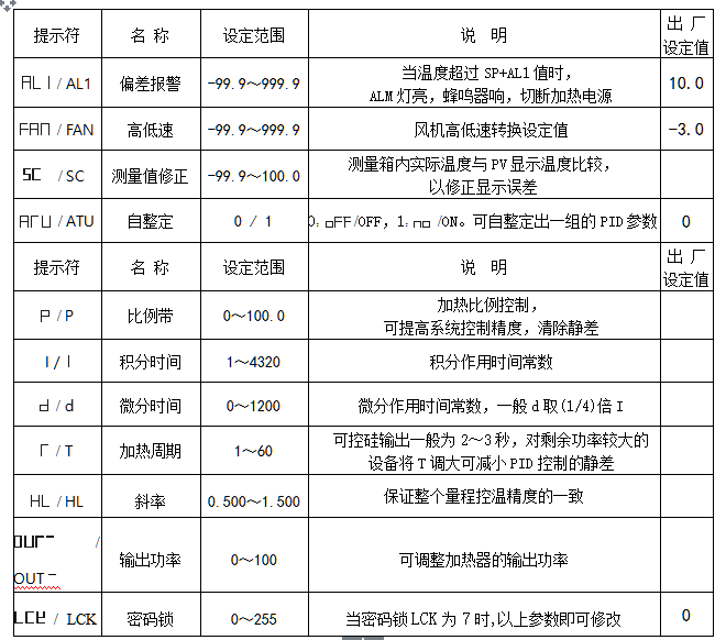 Shanghai Qixin DHG-101 Electric Heating Constant Temperature Forced Air Drying Oven Operation Manual with Figure 4