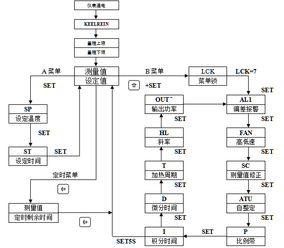 Shanghai Qixin DZF-6210 Vacuum Drying Oven Instruction Manual with Figure 3