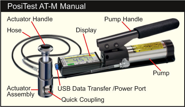 PosiTest AT-M Adhesion Tester Operation Steps with Figure 1
