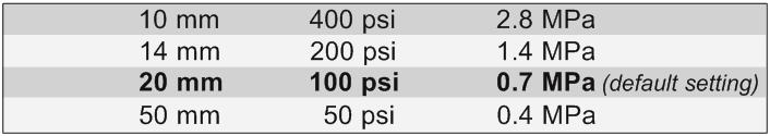 PosiTest AT-M Adhesion Tester Operation Steps with Figure 9