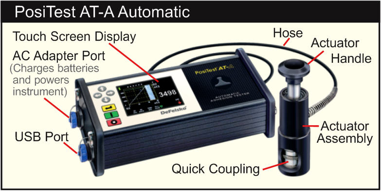PosiTest AT-A Automatic Adhesion Tester Operation Steps with Figure 1