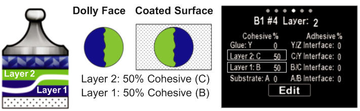 How to use PosiTest AT adhesIon Meter to measure coating adhesion with Figure 6