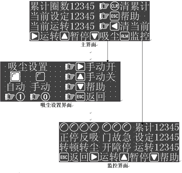 Modern environment CCT-1 caster resistance Tester operation manual with picture 2