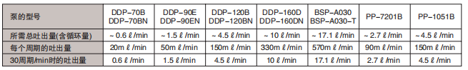 Iwata Paint Pump Selection Guide with Figure 1