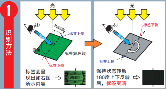 Teach you how to identify authentic Iwata Spray Guns?  Picture 4