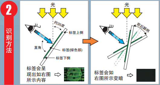 Teach you how to identify authentic Iwata Spray Guns?  Picture 5