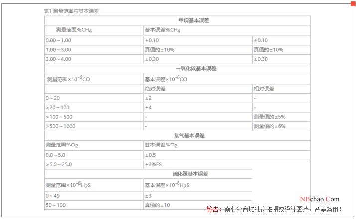 Baoshian CD4 Portable 4-in-1 Gas Detection Alarm 5