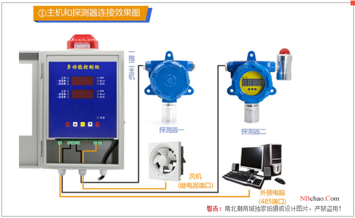 Baoshian BH-60-NH3 Fixed Gas Detector 3