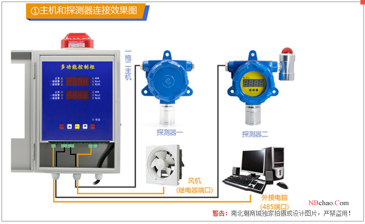 Baoshian BH-60-H2 (with display + alarm) fixed Gas Detector 3