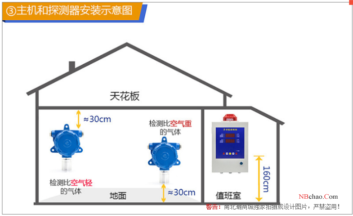 Baoshian BH-60-C2H4O (with display + alarm) fixed Gas Detector 6