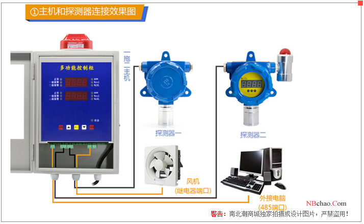 Baoshian BH-60-HCN (with display + alarm) fixed Gas Detector 3