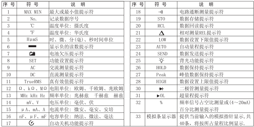 【优利德 UNI-T UT804 台式数字万用表】南北潮商城