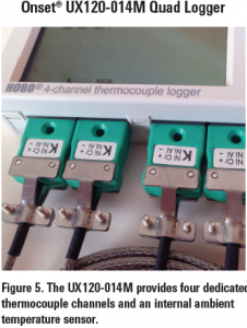 Four-channel data logger improves the complaint and forensic analysis of complex domestic hot water with Figure 1