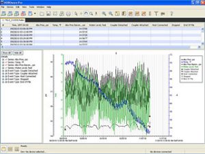 Study on Tidal Variation Caused by Hurricane Katrina – Onset U20 Series Water Level Logger with Figure 2