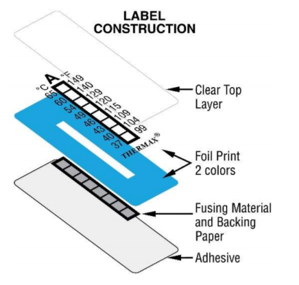 UK Thermax temperature beauty 4 grid E temperature sticker 127/132/138 ...