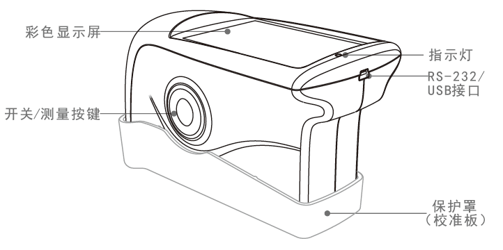 Structural diagram of Sanenchi HG60 single-angle gloss meter