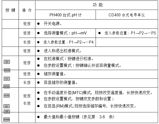 Anlailis 400 series desktop pH meter/desktop conductivity meter screen and key display with picture 3