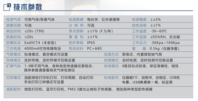 Korno GT-1000 Composite Gas and Dust Detector Product Description with Figure 2