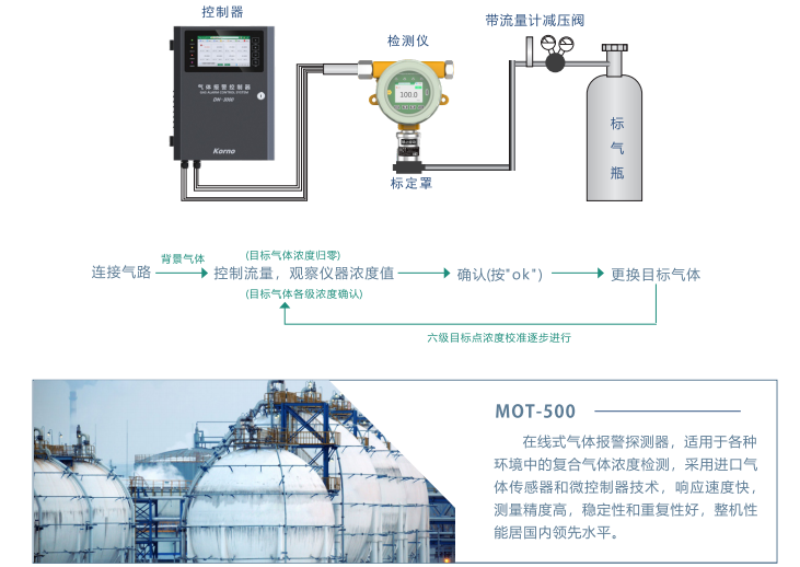 Korno MOT-500 Online Gas Detector Product Introduction with Figure 3