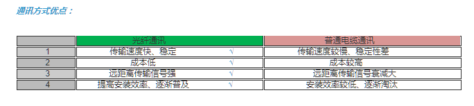 Gas Detector remote communication solution (1) with picture 2