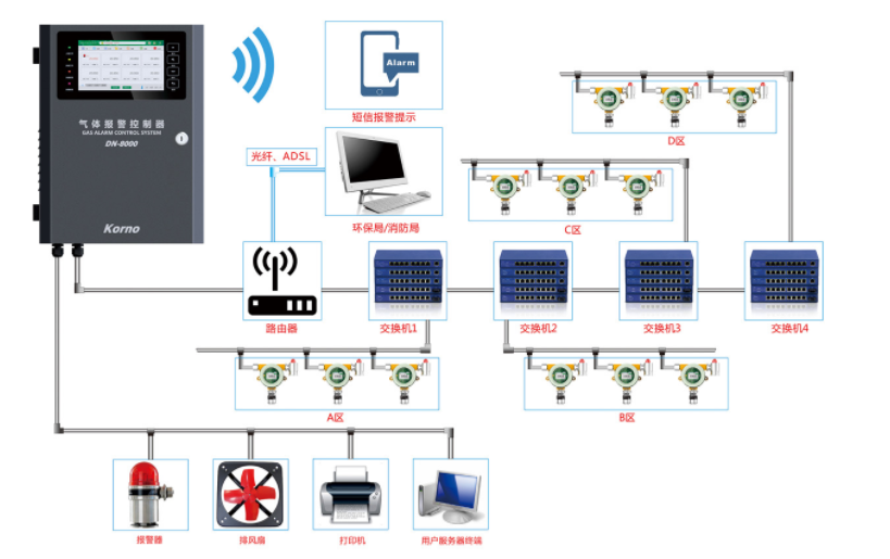 Gas Detector remote communication solution (2) with picture 1