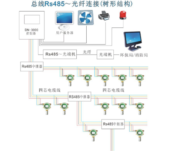 Gas Detector remote communication solution (5) with picture 1