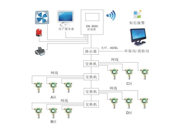 Gas Detector remote communication solution (6) with picture 1