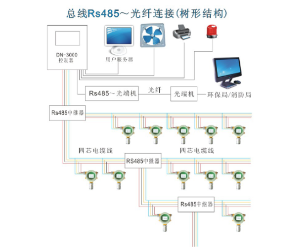 Gas Detector remote communication solution (7) with picture 1