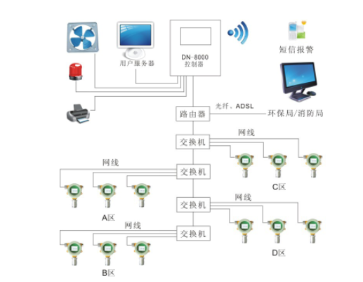 Gas Detector remote communication solution (8) with picture 1
