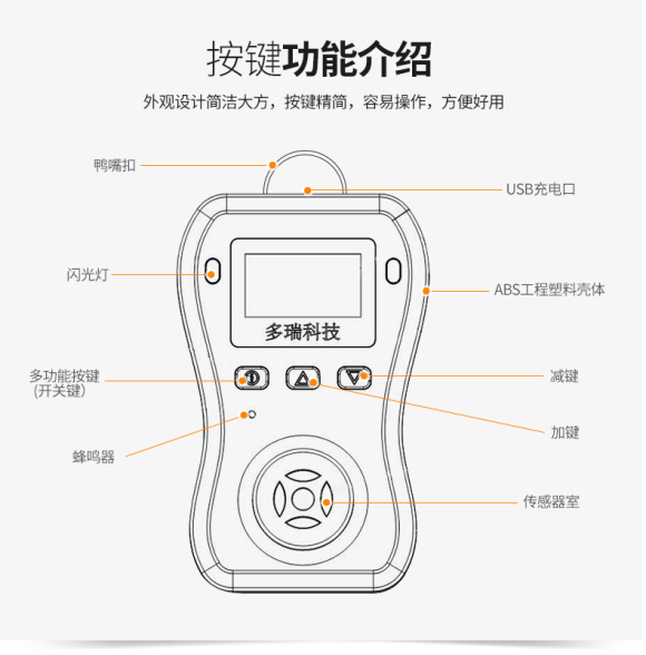 DR-650-LEL Combustible Gas Detector Details Figure 11