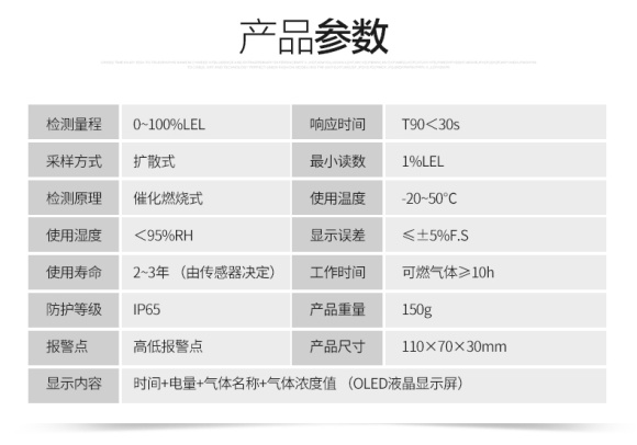 DR-650-LEL Combustible Gas Detector Details Figure 12