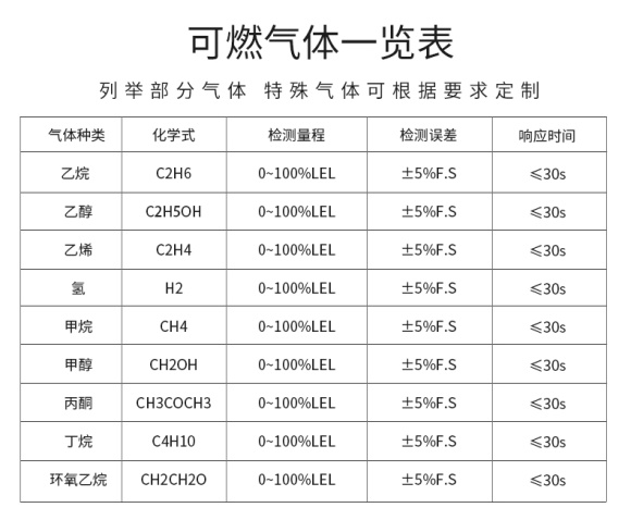 DR-650-LEL Combustible Gas Detector Details Figure 15