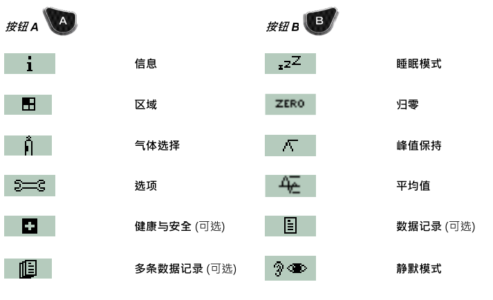 British ion science Tiger Tiger VOC Detector screen display instructions with picture 13